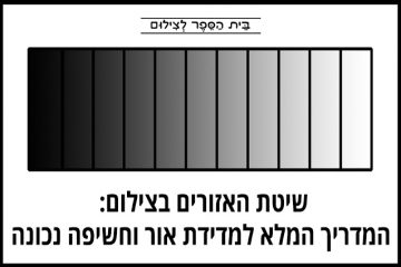 שיטת האזורים בצילום: המדריך המלא למדידת אור וחשיפה נכונה